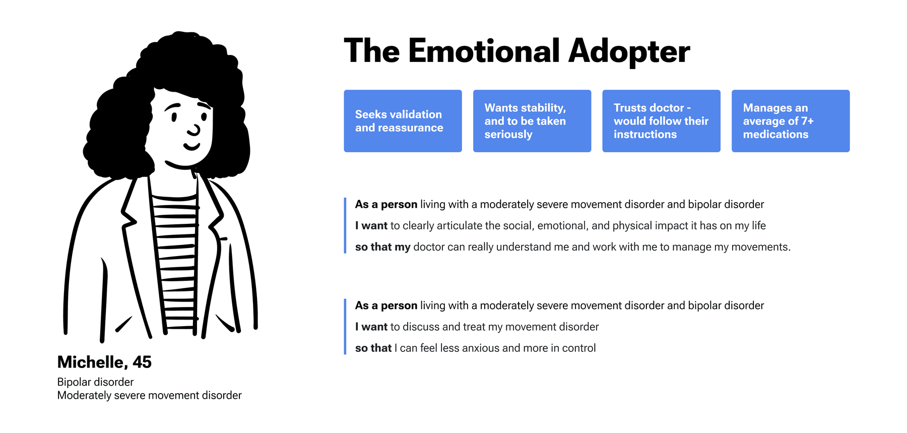The 'Emotional Adopter' persona — Michelle, 45, living with bipolar disorder and a moderately severe movement disorder. She seeks validation and reassurance, wants stability and to be taken seriously, trusts her doctor's instructions, and manages an average of 7+ medications.